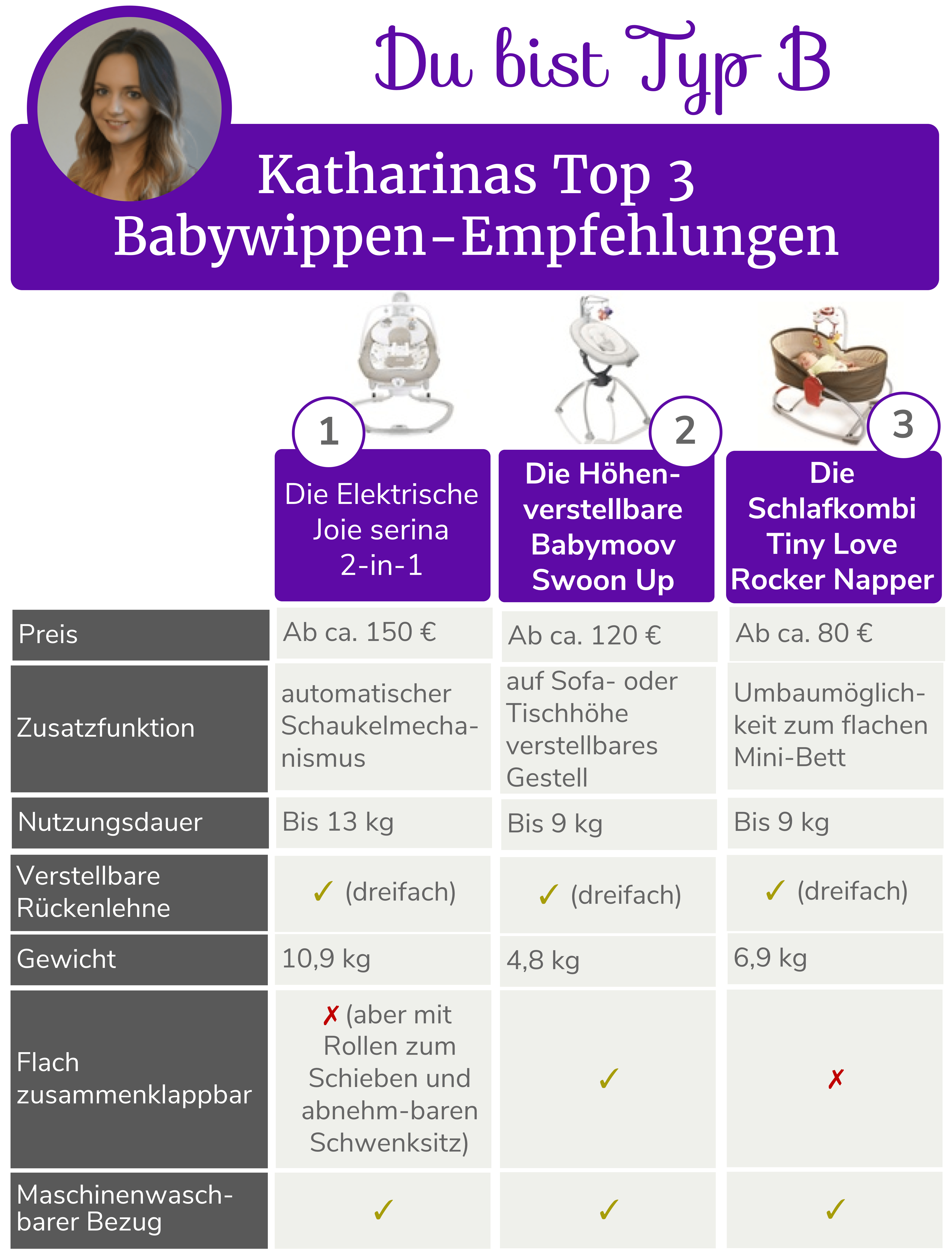 Babywippen - die Top 6 Empfehlungen